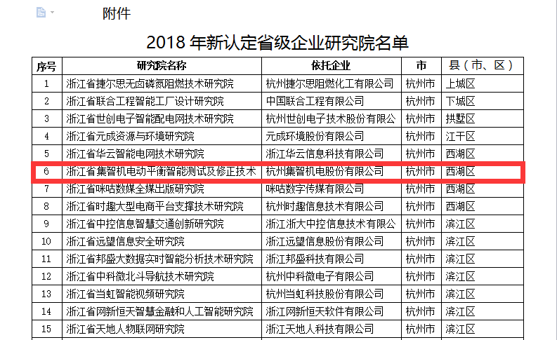 和记娱乐官网被认定为省级企业研究院